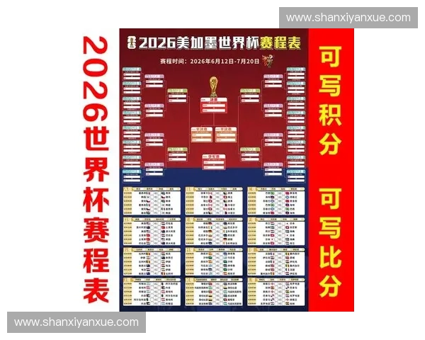 2026美加墨世界杯各参赛球队最新实力排名与赛前分析 2026美加墨世界杯各参赛球队最新实力排名与赛前分析